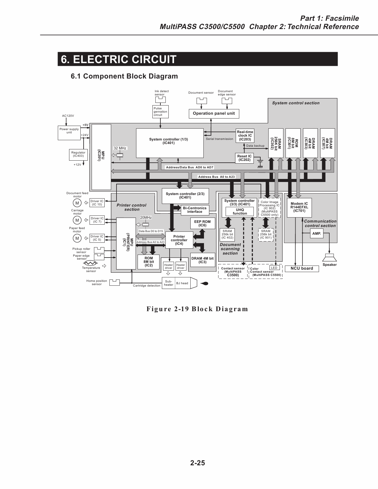 Canon MultiPASS MP-C635 C3500 C5500 Service Manual-2